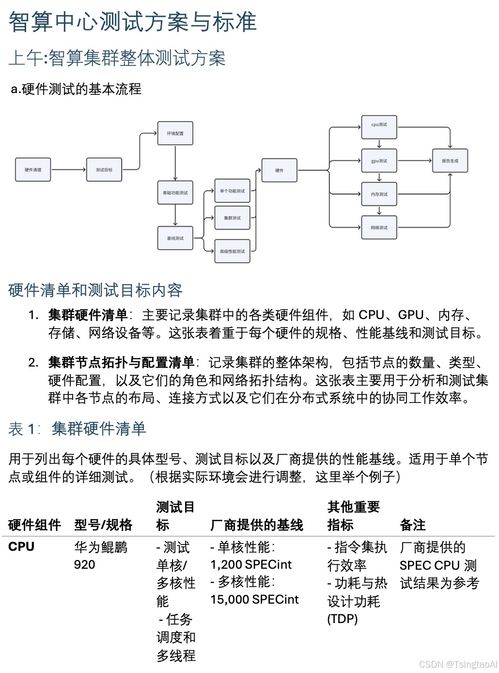 企业内训赋能行业发展 华为昇腾智算中心深度技术研修与某智算厂商研发中心的创新实践